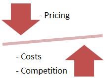 Pricing Costs Competition